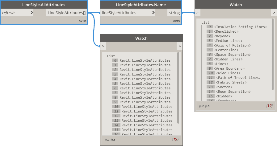 BimorphNodes new LineStyle AllAttributes