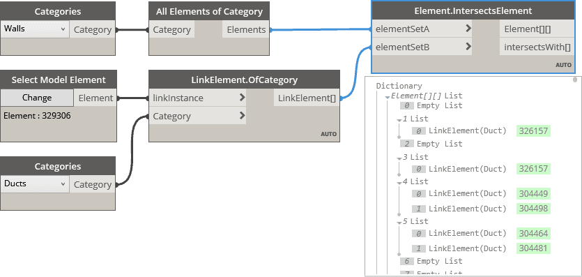 BimorphNodes old Element IntersectsElement