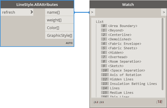BimorphNodes old LineStyle AllAttributes