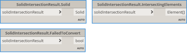 SolidIntersectionResult Dynamo BimorphNodes