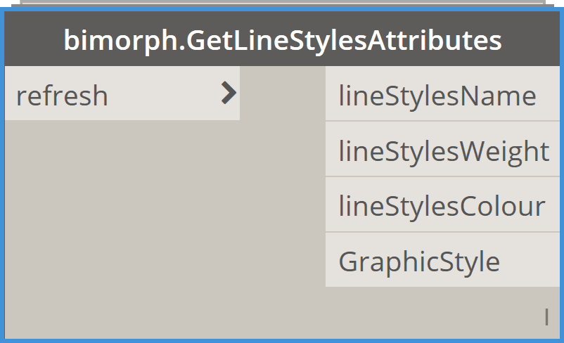 Bimorph Nodes GetLineStylesAttributes for Dynamo BIM