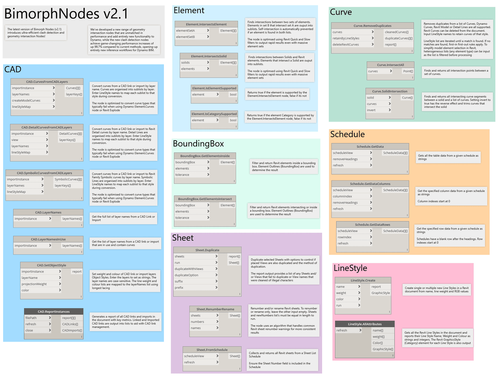 BimorphNodes v2.1 Complete Library