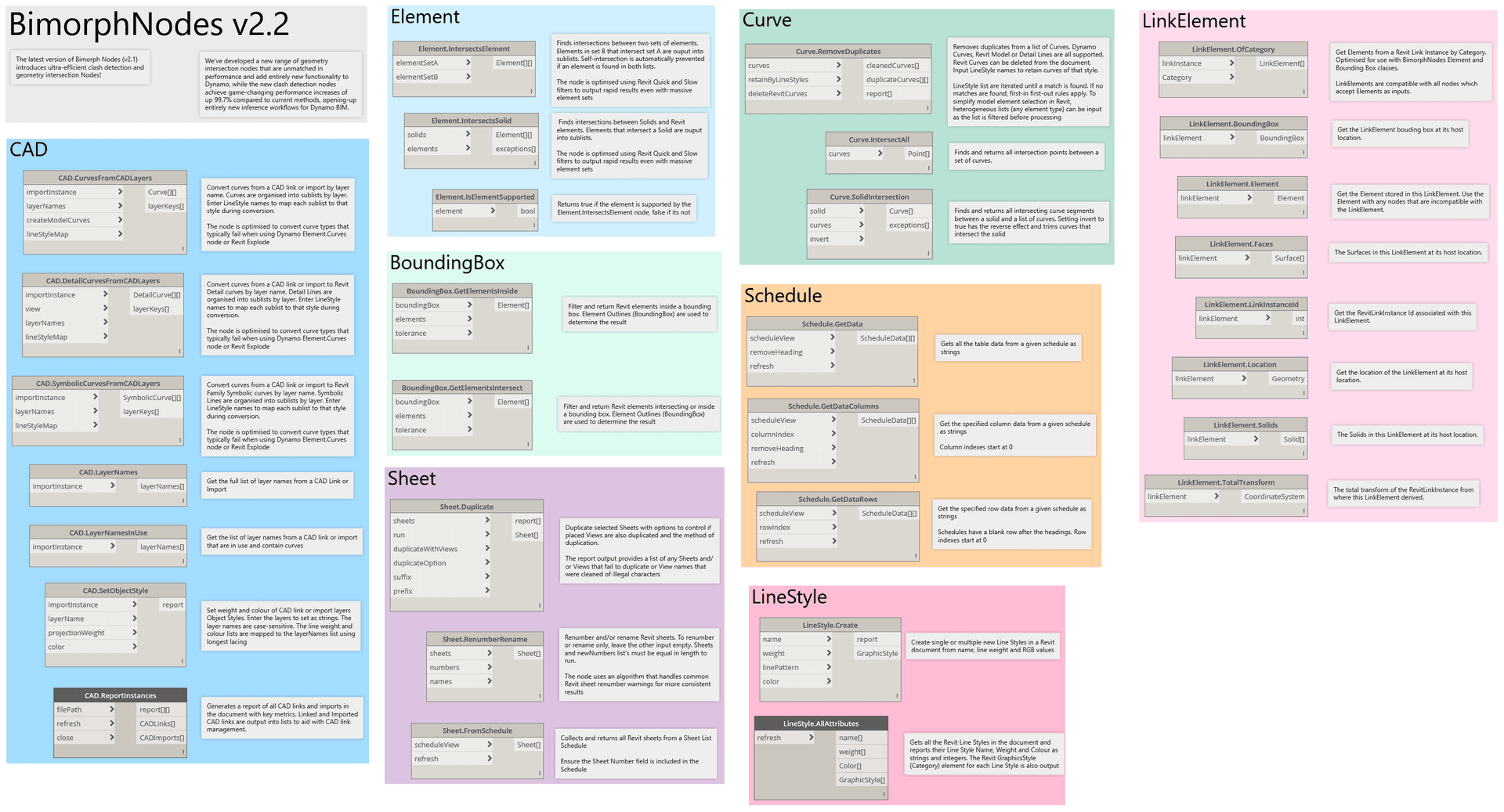 BimorphNodes v2.2 Complete Library