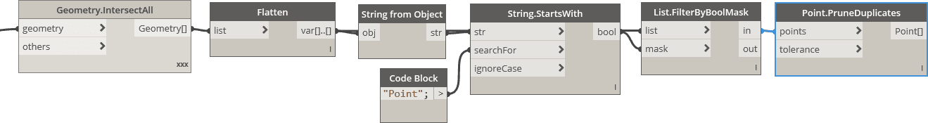 OOTB Geometry.IntersectAll and Point.PruneDuplicates Dynamo BIM for Revit