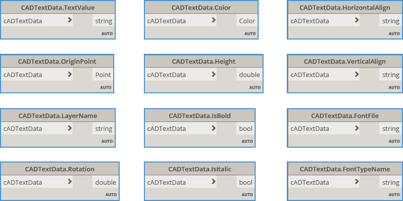 Bimorph Nodes CADTextData Query Nodes