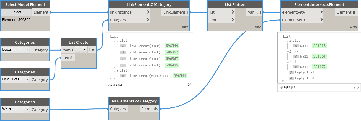 Element IntersectsElement LinkElement Workflow