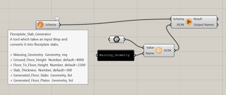 A Grasshopper cluster exposing a typed Schema boundary — with a description panel listing typed, required and defaulted inputs and outputs — wired into a JSON execution node