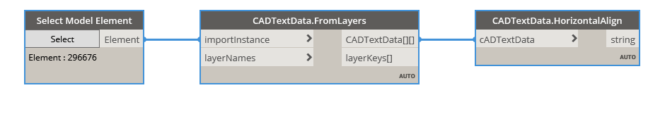 HorizontalAlign example