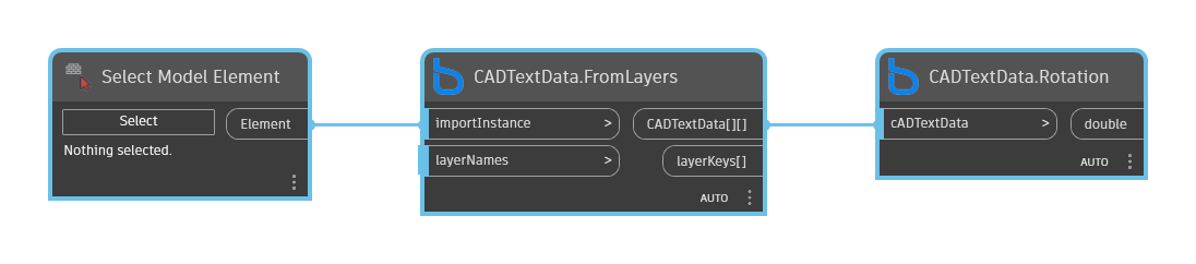 CADTextData.Rotation node example graph in Dynamo - BimorphNodes