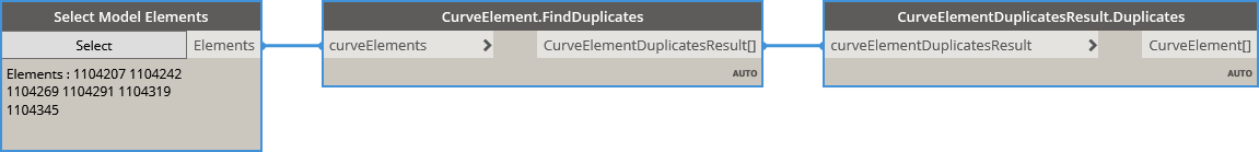 Duplicates example