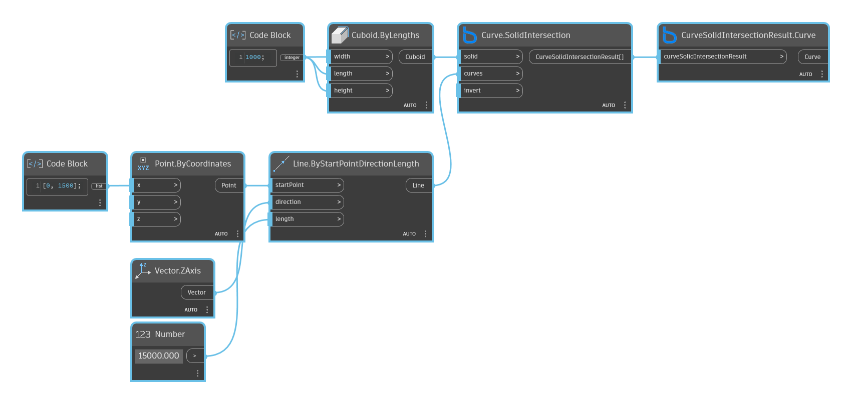 CurveSolidIntersectionResult.Curve node example graph in Dynamo - BimorphNodes