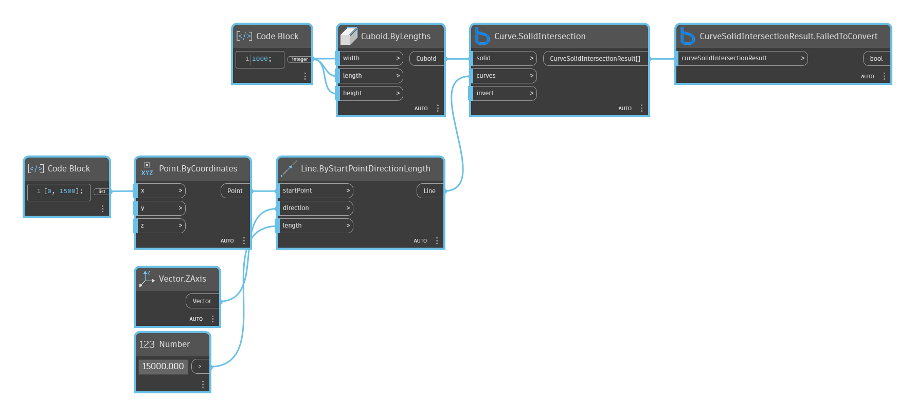 CurveSolidIntersectionResult.FailedToConvert node example graph in Dynamo - BimorphNodes