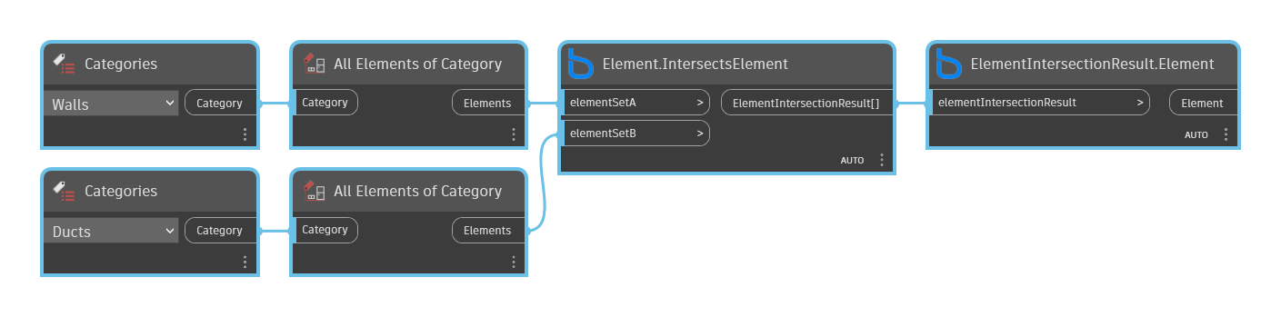 ElementIntersectionResult.Element node example graph in Dynamo - BimorphNodes