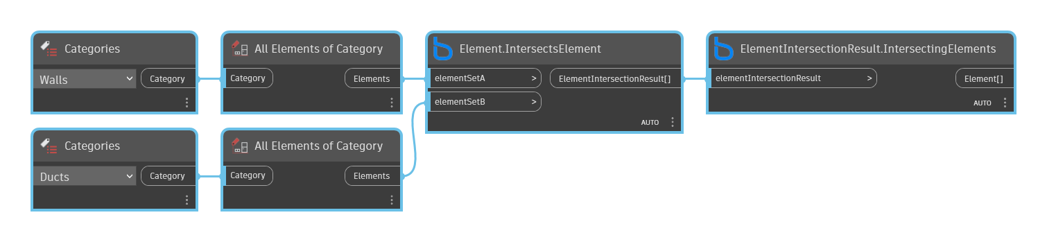 ElementIntersectionResult.IntersectingElements node example graph in Dynamo - BimorphNodes
