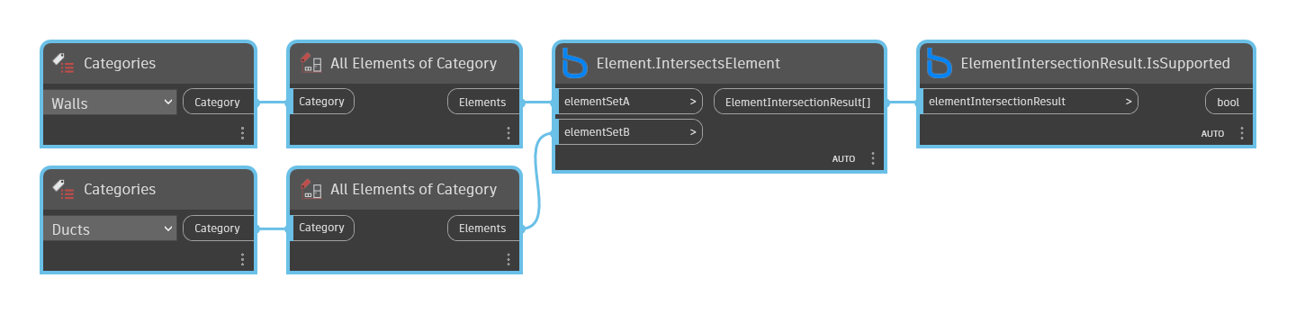 ElementIntersectionResult.IsSupported node example graph in Dynamo - BimorphNodes