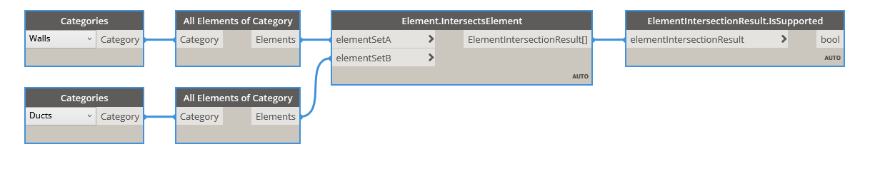 IsSupported example