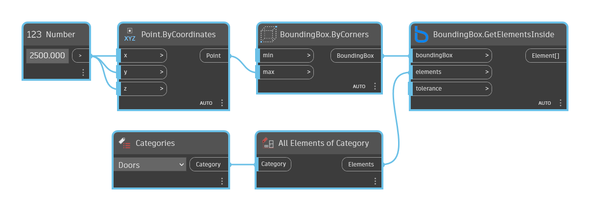 BoundingBox.GetElementsInside node example graph in Dynamo - BimorphNodes