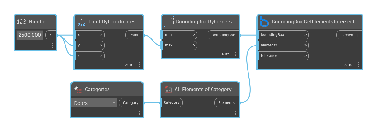 BoundingBox.GetElementsIntersect node example graph in Dynamo - BimorphNodes