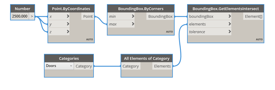 GetElementsIntersect example