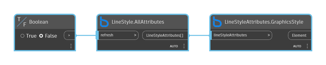 LineStyleAttributes.GraphicsStyle node example graph in Dynamo - BimorphNodes