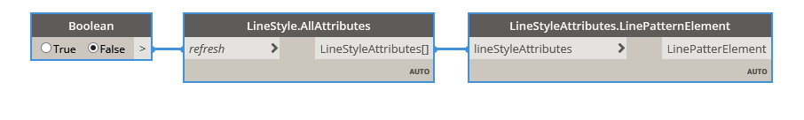 LinePatternElement example