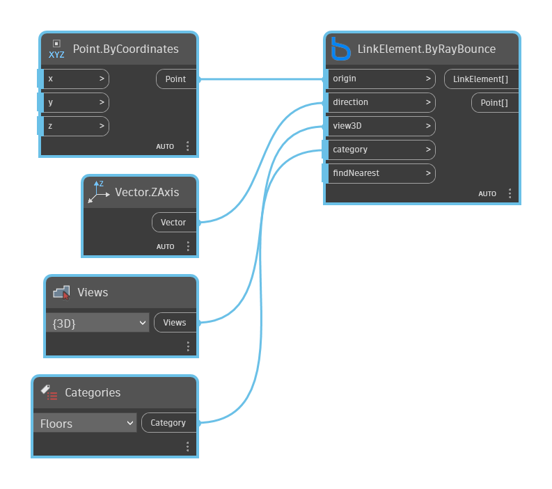 LinkElement.ByRayBounce node example graph in Dynamo - BimorphNodes