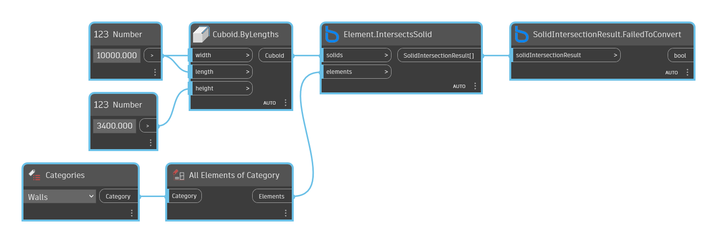 SolidIntersectionResult.FailedToConvert node example graph in Dynamo - BimorphNodes