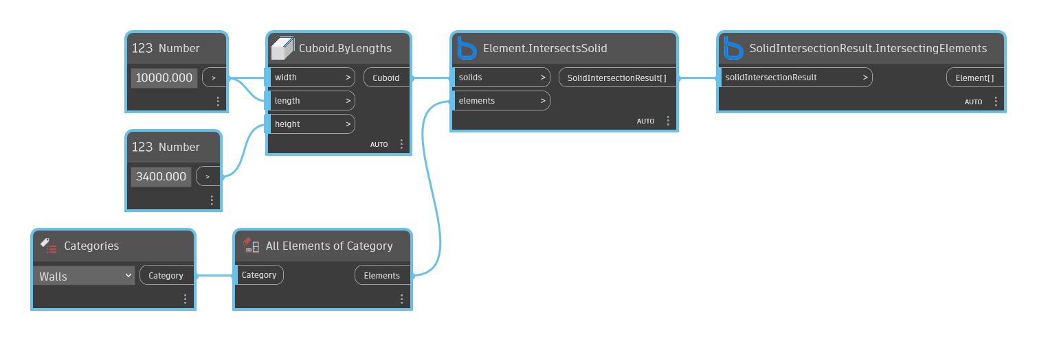 SolidIntersectionResult.IntersectingElements node example graph in Dynamo - BimorphNodes