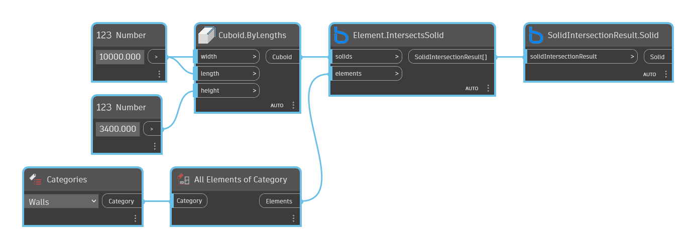 SolidIntersectionResult.Solid node example graph in Dynamo - BimorphNodes