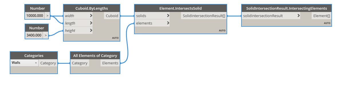 IntersectingElements example