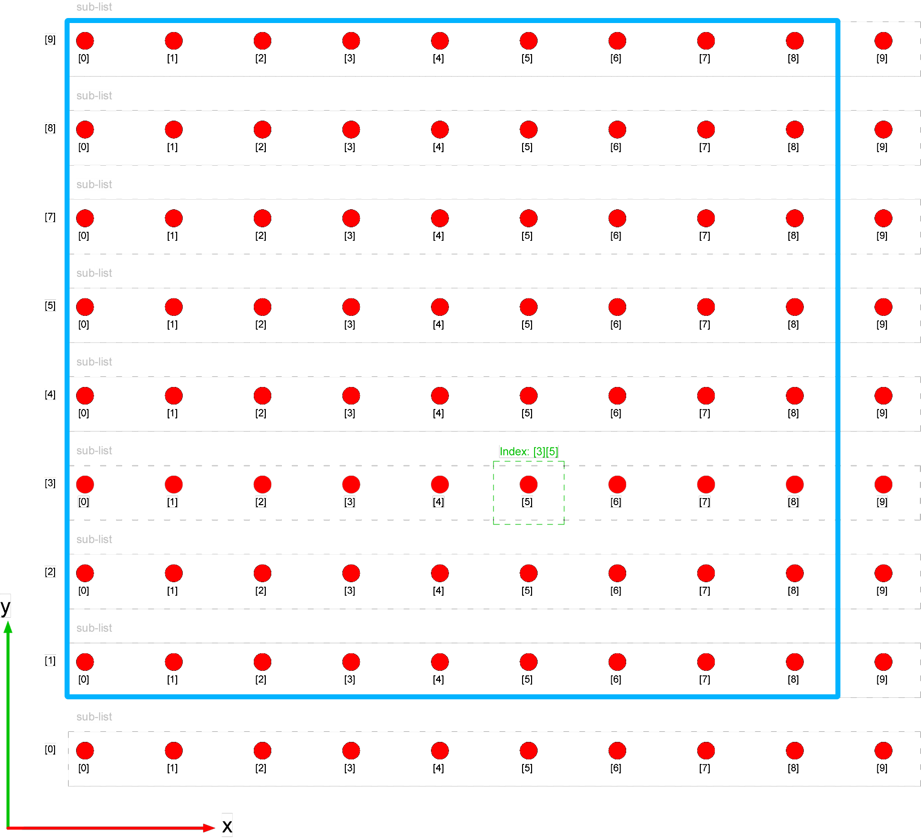 The pointA zone highlighted on the point grid