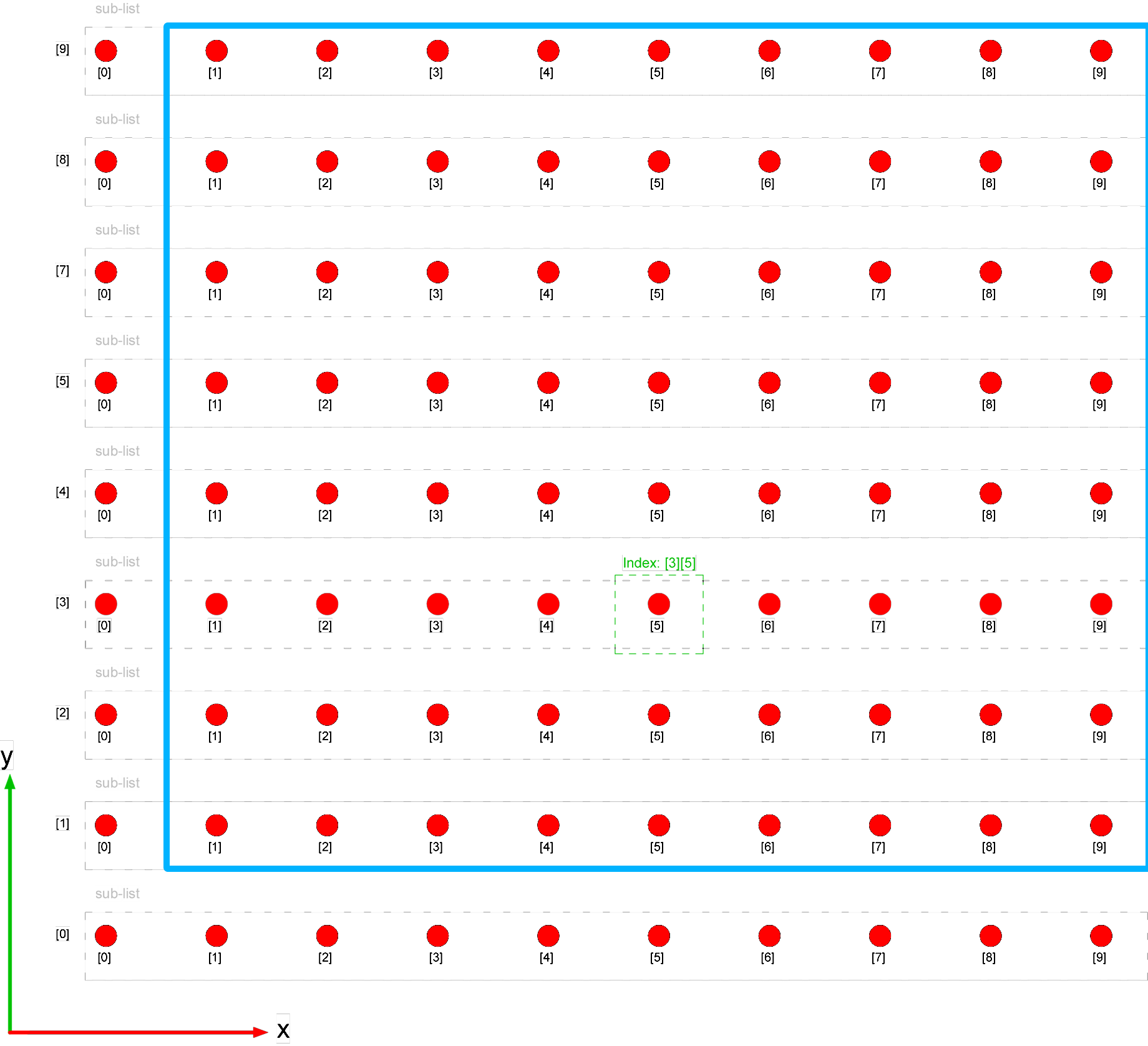 The pointB zone highlighted on the point grid