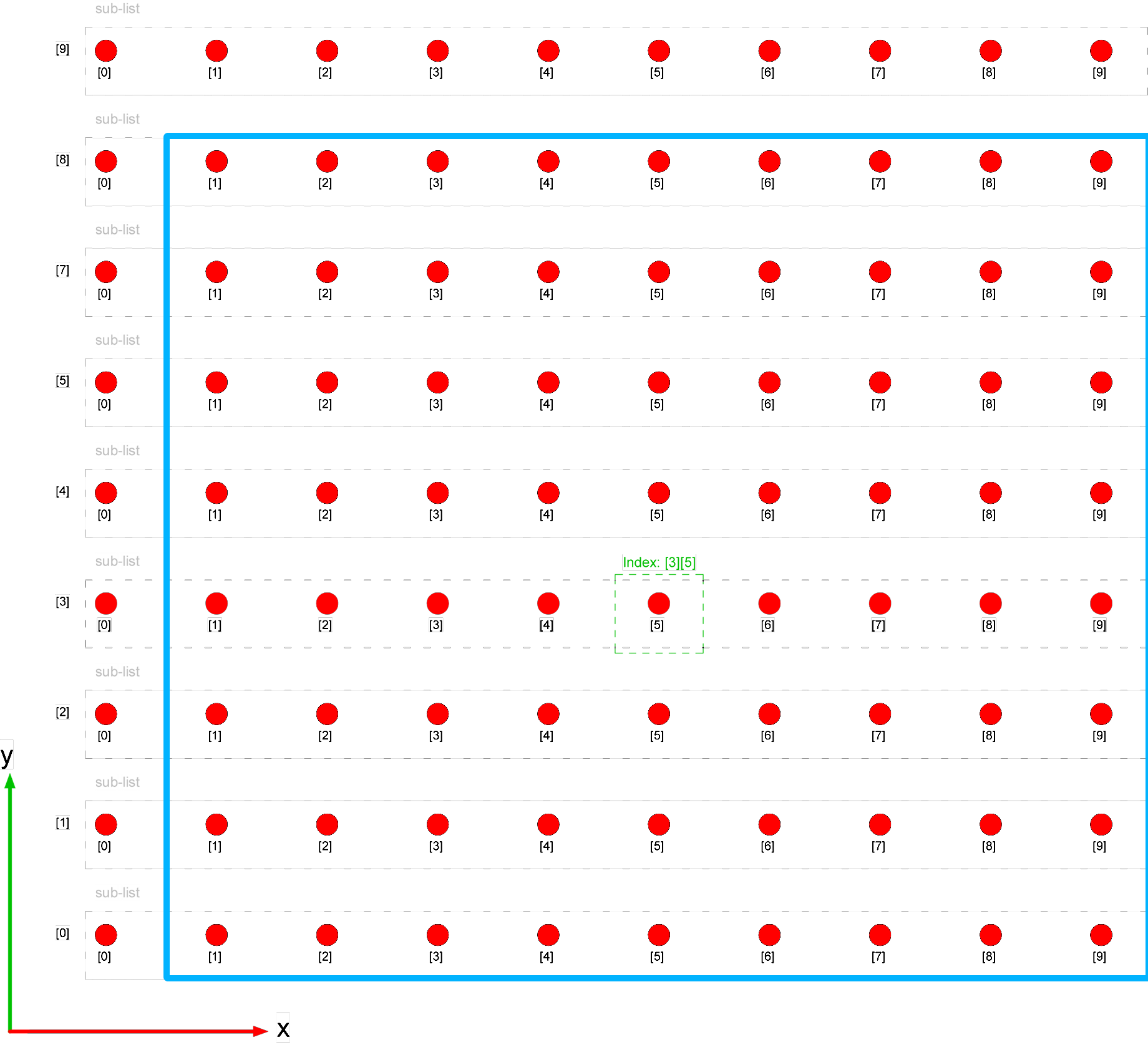 The pointC zone highlighted on the point grid