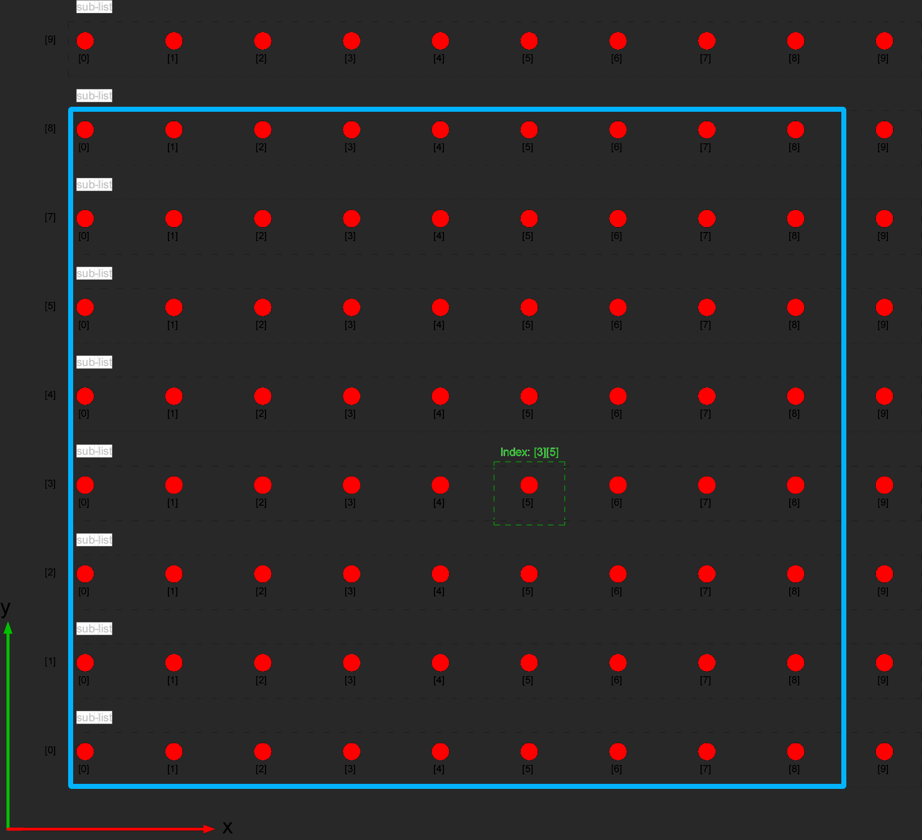 The pointD zone highlighted on the point grid