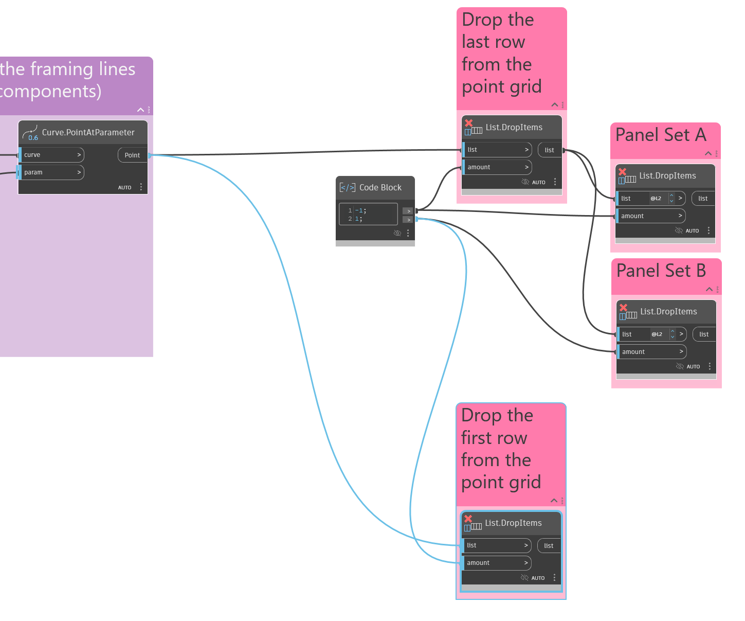 A second List.DropItems node dropping the first row from the point grid