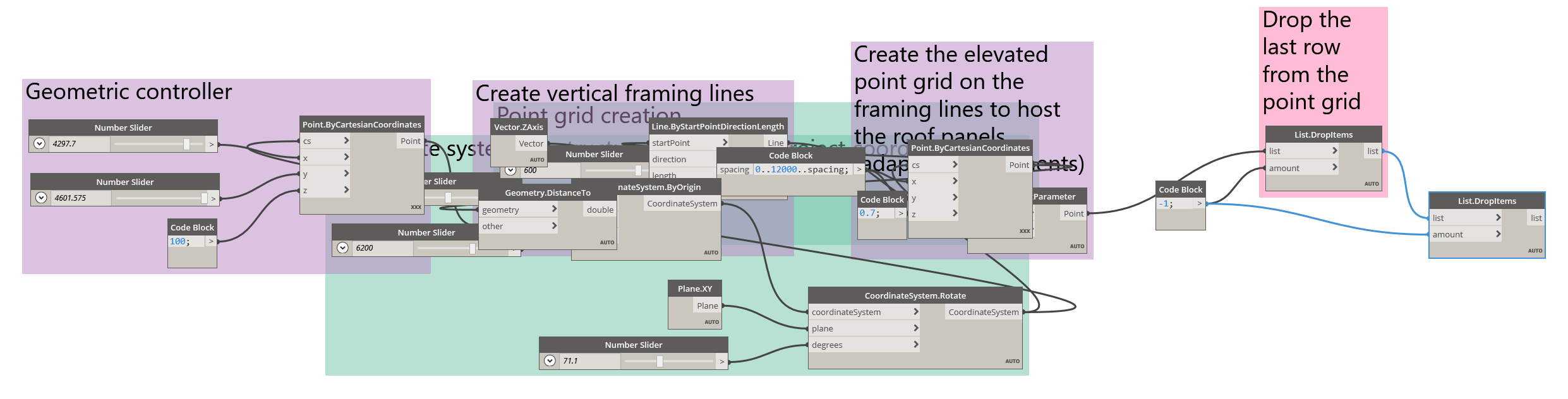 A second List.DropItems node for the pointA set