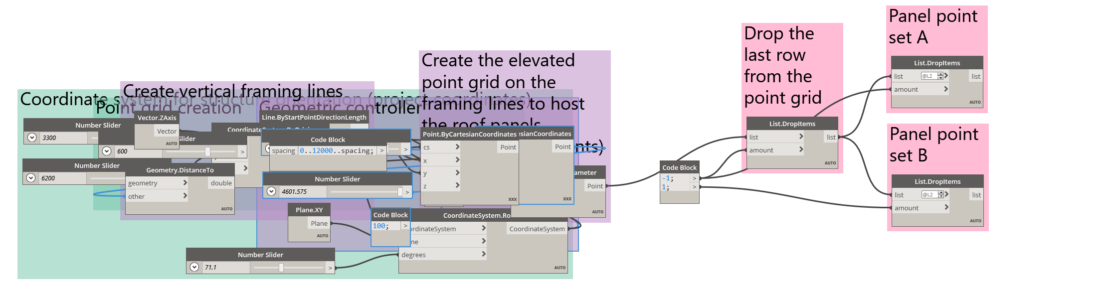 The grouped 'drop last row' node