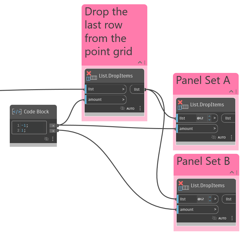 The pointA and pointB sets grouped and named