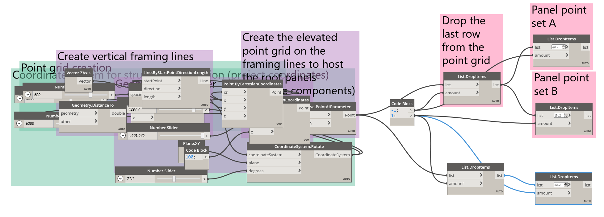 The grouped pointC / pointD nodes