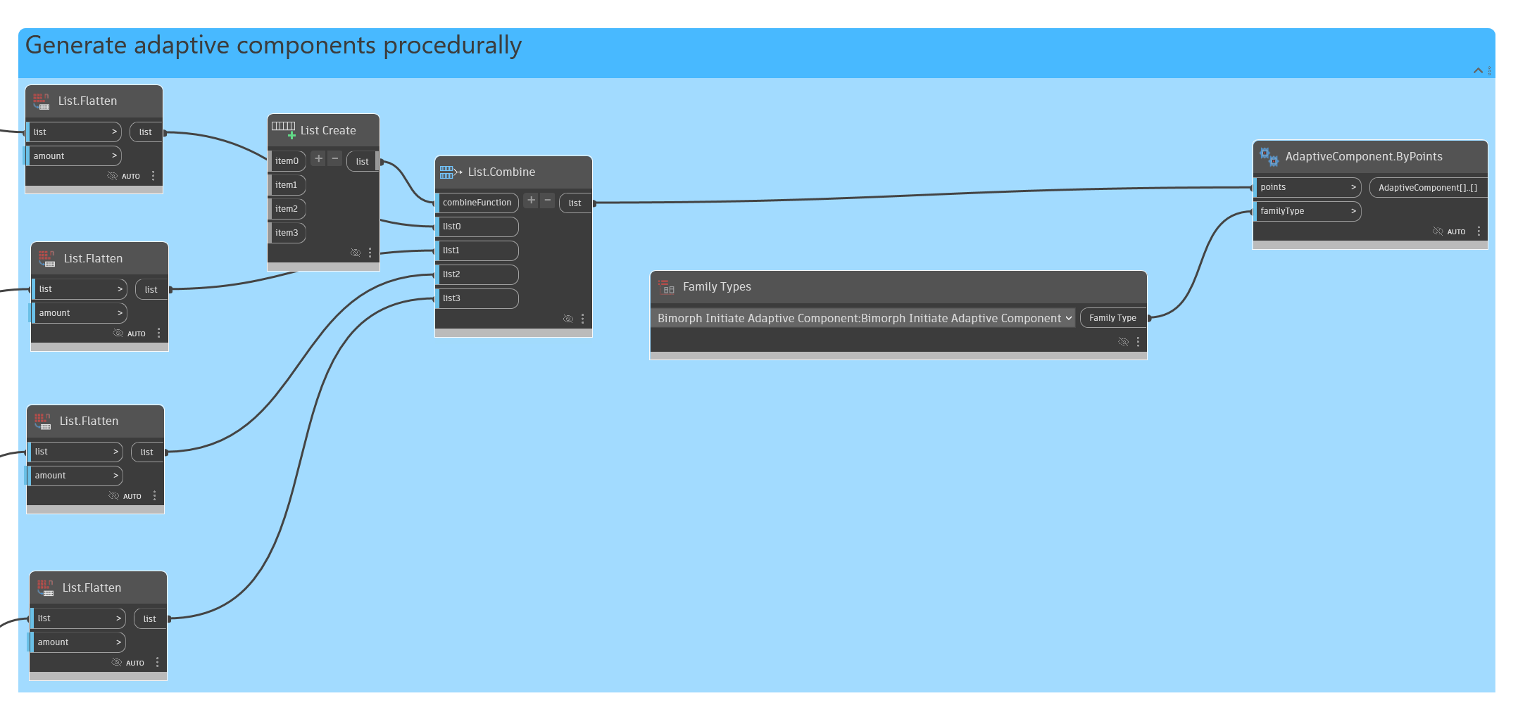 The completed Step 4 graph, grouped
